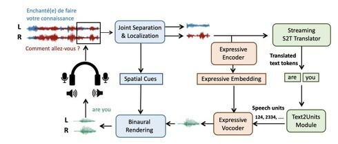 華盛頓大學研發“空間語音翻譯”技術 突破多人同時發言識別難題，引領網絡通信新變革